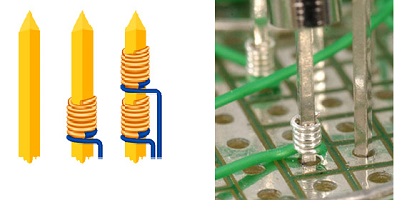 Wrapping as a durable connection method 